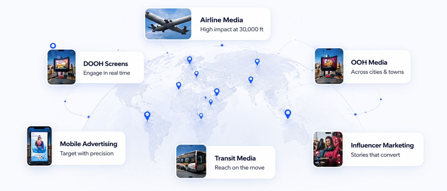 LOCAD platform overview across DOOH, OOH, airline, mobile, transit and influencer marketing