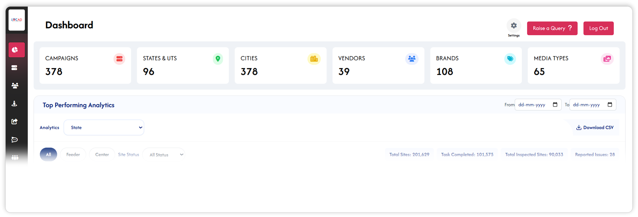 LOCAUDIT.ai analytics dashboard